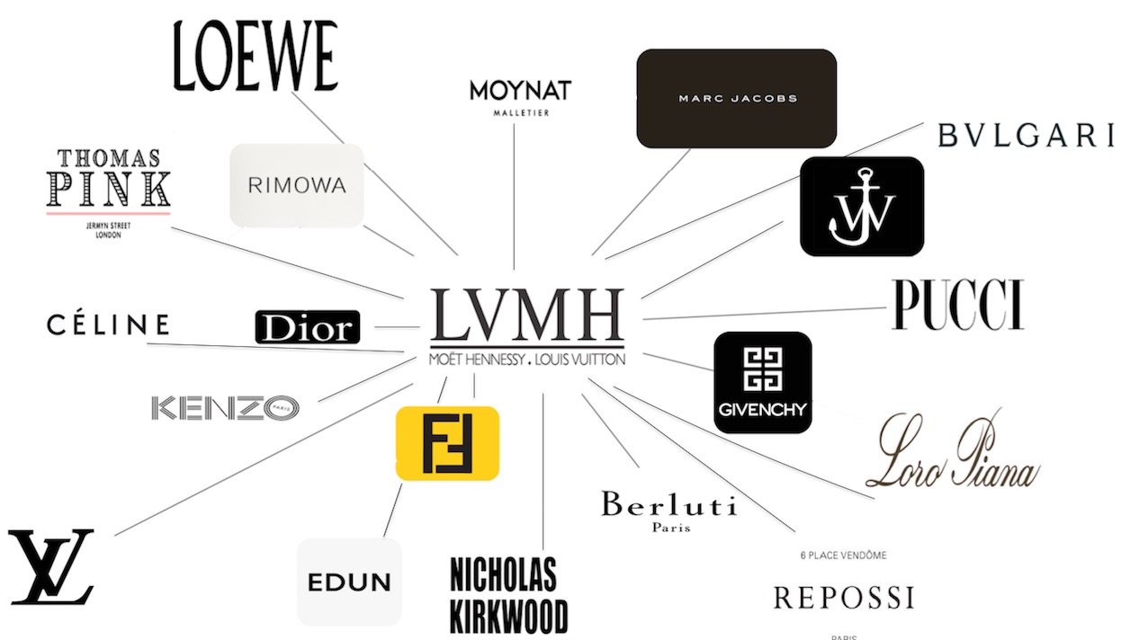 Grupo de Dior, Louis Vuitton e Tiffany's atinge marca bilionária