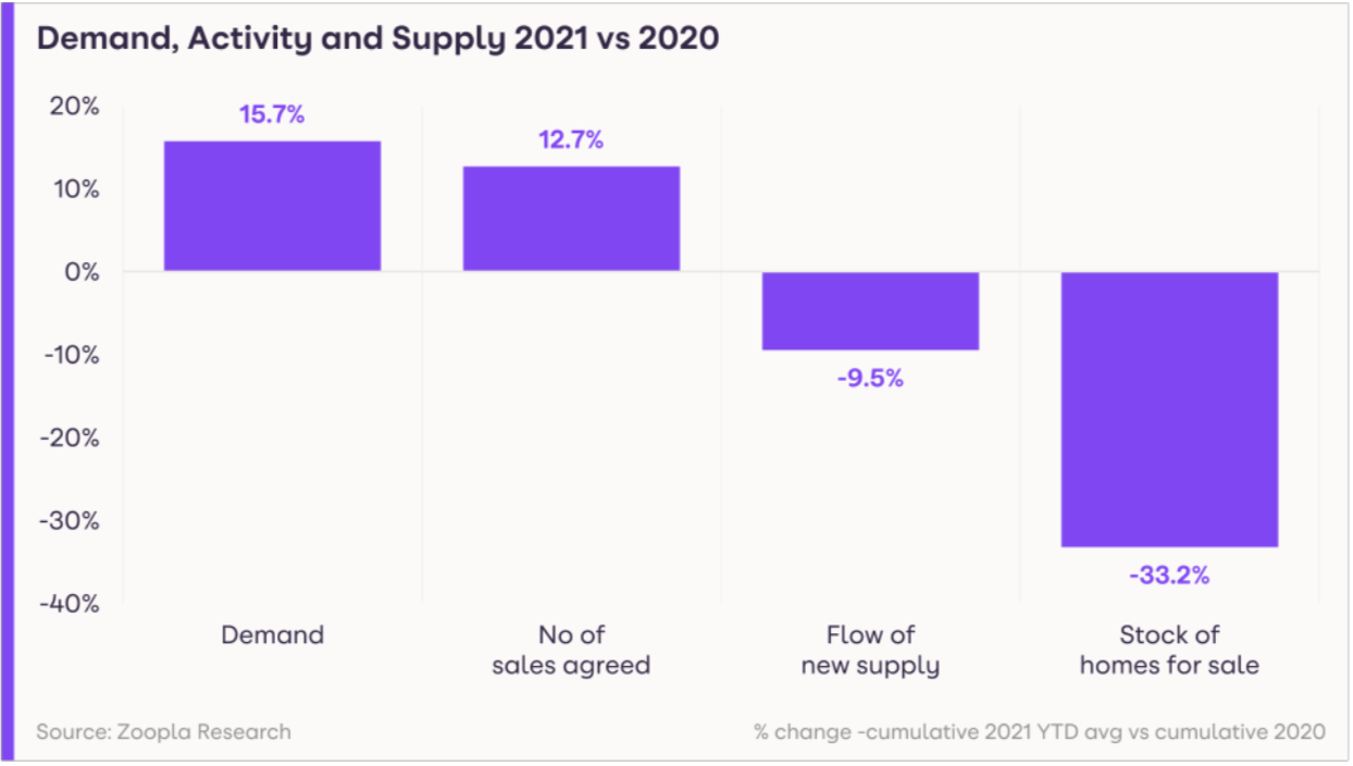 Demand__activity_and_supply.png